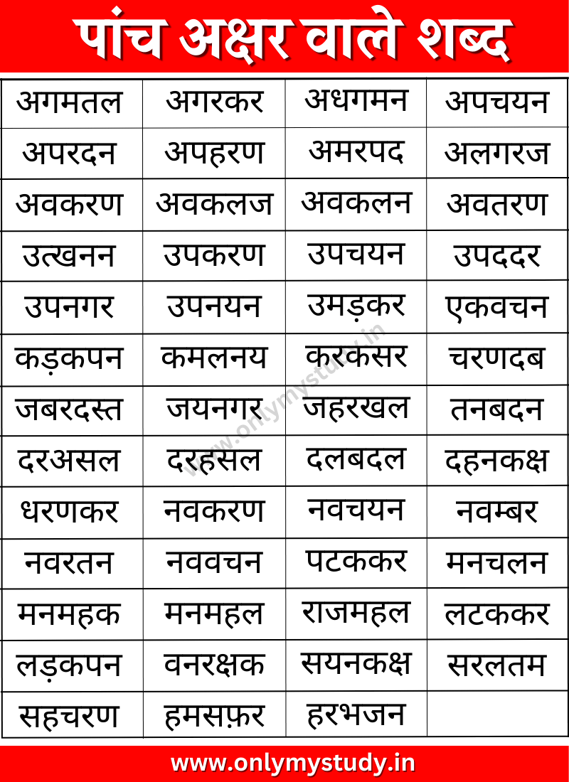 panch-akshar-wale-shabd-पांच-अक्षर-वाले-शब्द-1