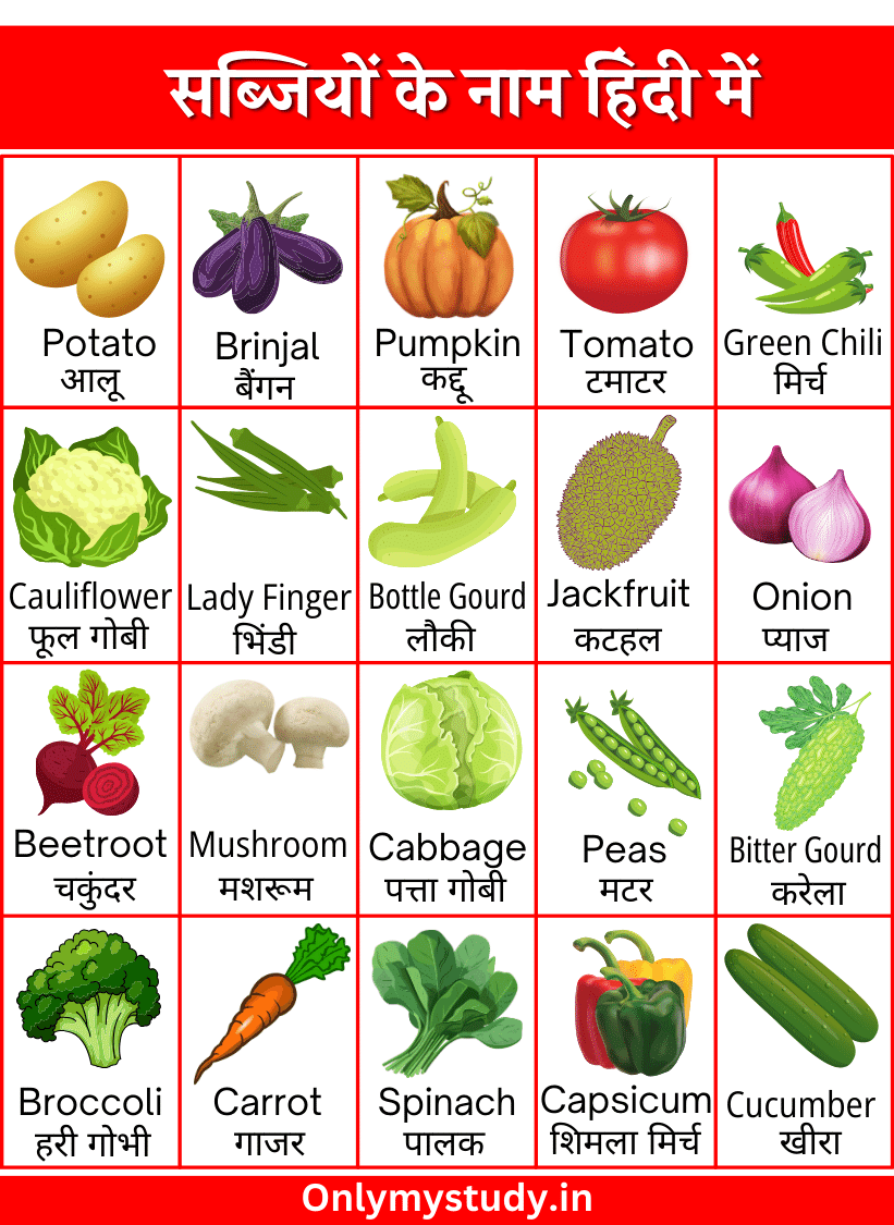 Vegetables Name in Hindi and English सब्जियों के नाम हिंदी और इंग्लिश में